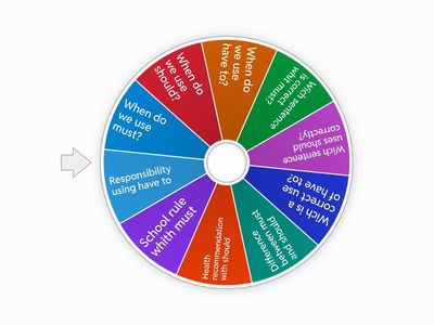 MODAL VERBS: Advice y obligation