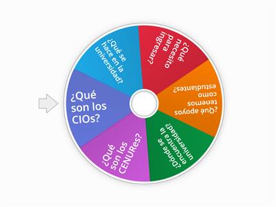 Preguntas frecuentes - Ruleta para el stand