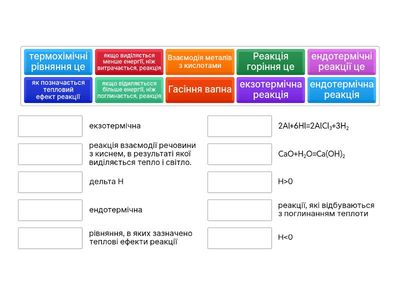 екзотермічні й ендотермічні реакції. Термохімічне рівняння