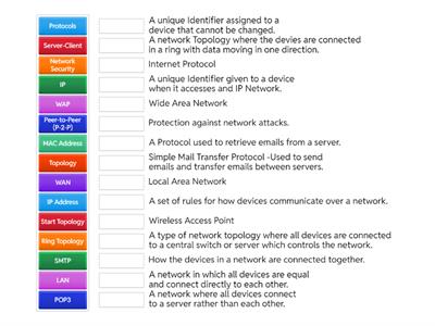 Computer Science Network Keywords