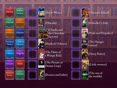 Genres of Fiction Books