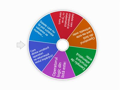 Algoritmi - clasa a VI-a