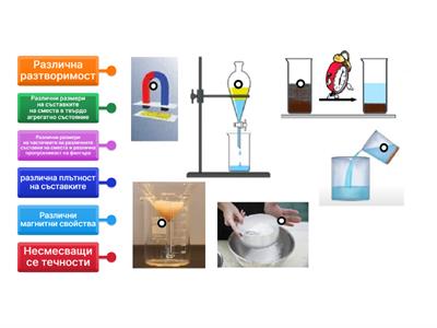 Разделяне на нееднородни смеси 