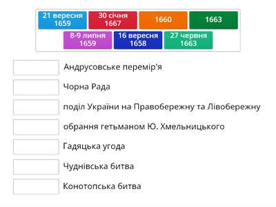 Розкол гетьманської держави (дати)