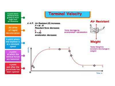 Terminal velocity