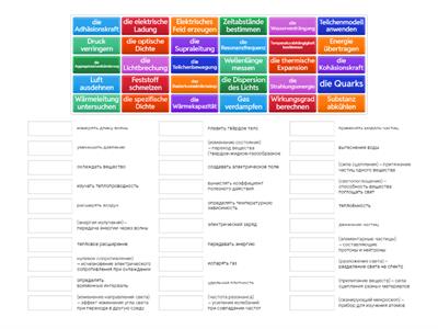 Physik/ 9 Klasse/ Wortschatz 