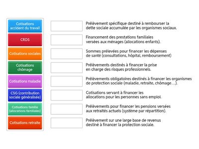 Les Cotisations sociales