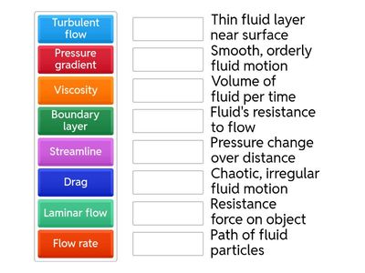 AS Physics: Fluid Dynamics 
