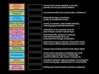 Suppply Side Policies