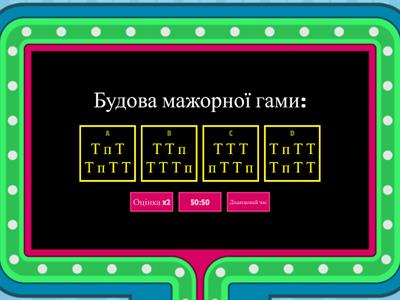 Теорія музики 1-4 класи