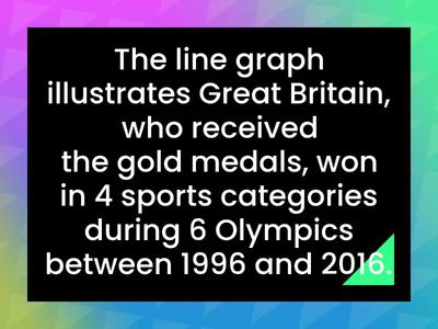 EOS Writing Task Error Correction- Line Graph Olympic Medals