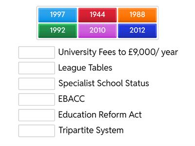 Educational Social Policies