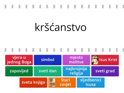 Kršćanstvo- monoteistička religija