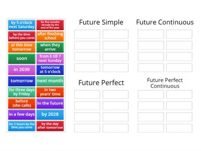 Future tenses Time expressions