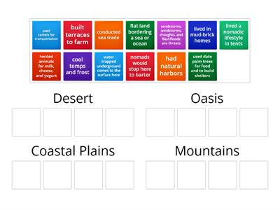 Arabian Peninsula Sort