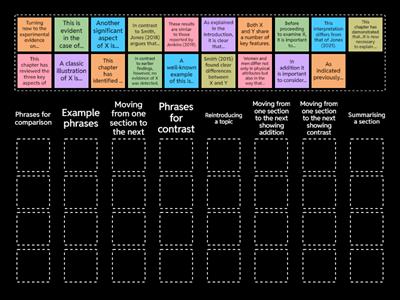 Academic Phrasebank - Phrases for coherence