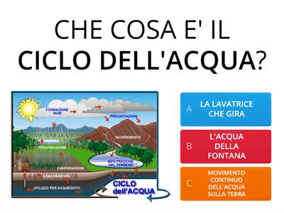 Il ciclo dell'acqua