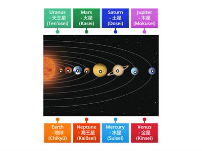 Planets Diagram