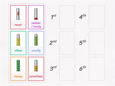 Adverbs of frequency (easy) 1