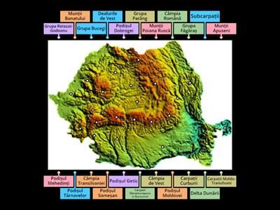 România- subunitățile de relief