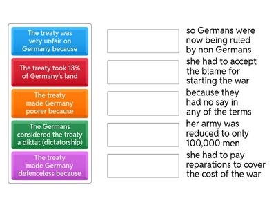 Versailles = angry Germans