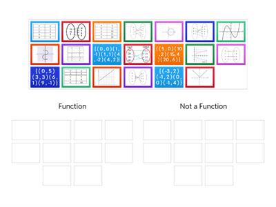 Function vs. Not a Function Check