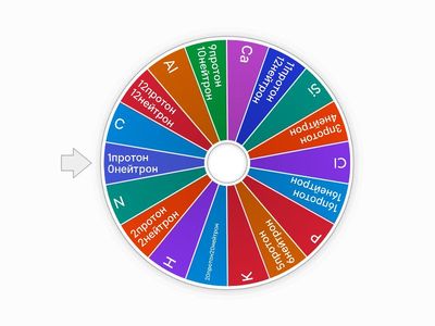 протон мен нейтрон