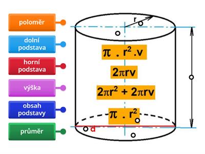 1.HODINA Válec - popis
