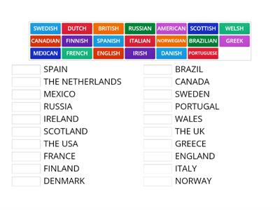 Countries and Nationalities