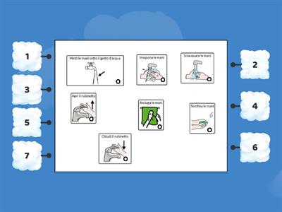 LAVIAMO LE MANI  IN CAA- TASK ANALYSIS SCOMPOSTE