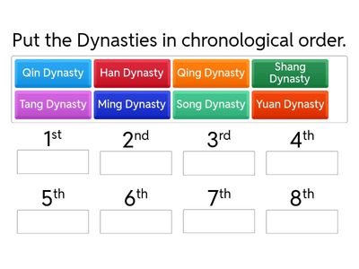 Timeline of Chinese Dynasties 