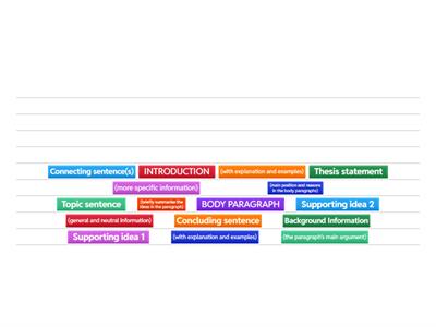 L5W6 - Essay Structure Revision
