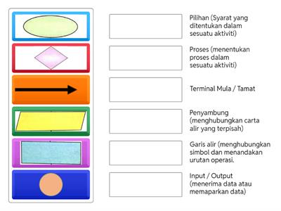 SIMBOL DALAM CARTA ALIR