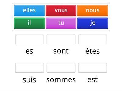 Être au présent - conjugaison