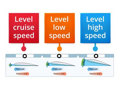 Module 2: Angle of attack at various speeds