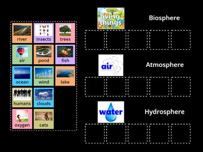 Hydrosphere, Atmosphere, Biosphere