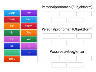 Personalpronomen & Possessivbegleiter