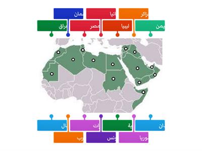 موقع الوطن العربي وأهميته