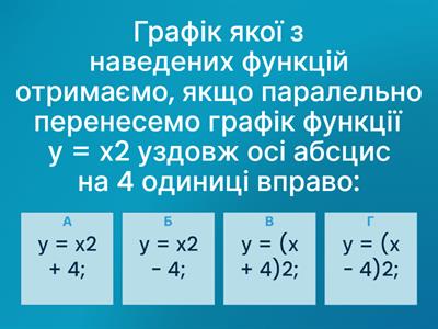 Найпростіші перетворення графіків функцій