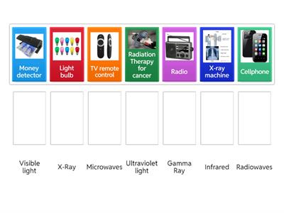 Electromagnetic Specturm