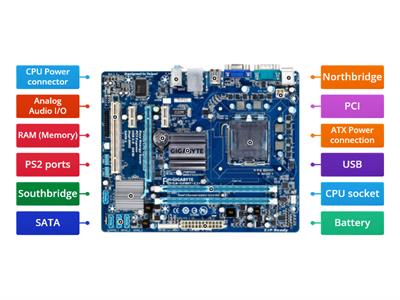 Chapter 2 Hardware Basic Motherboard