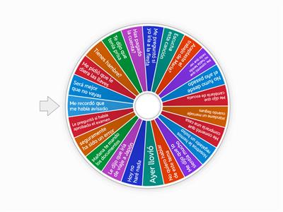 ESTILO DIRECTO E INDIRECTO