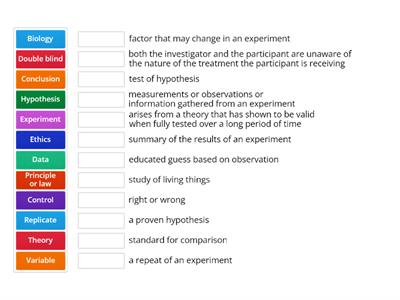 1.1 Scientific Method