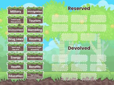 Devolved and reserved powers