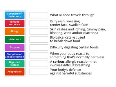 Allergy and Intolerance check