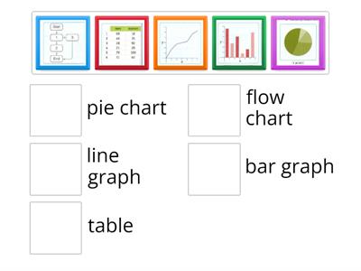 graphs