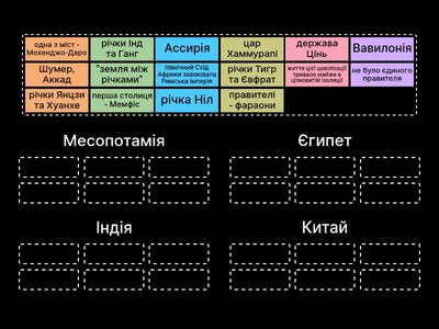 Річкові цивілізації