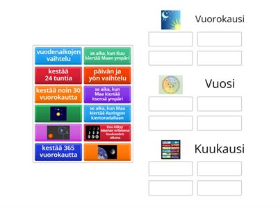 Kohteen Avaruus ja aika: vuorokausi, vuosi, kuukausi 