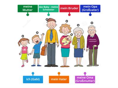 7. Klasse - Familie 1