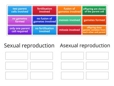 Sexual and asexual reproduction